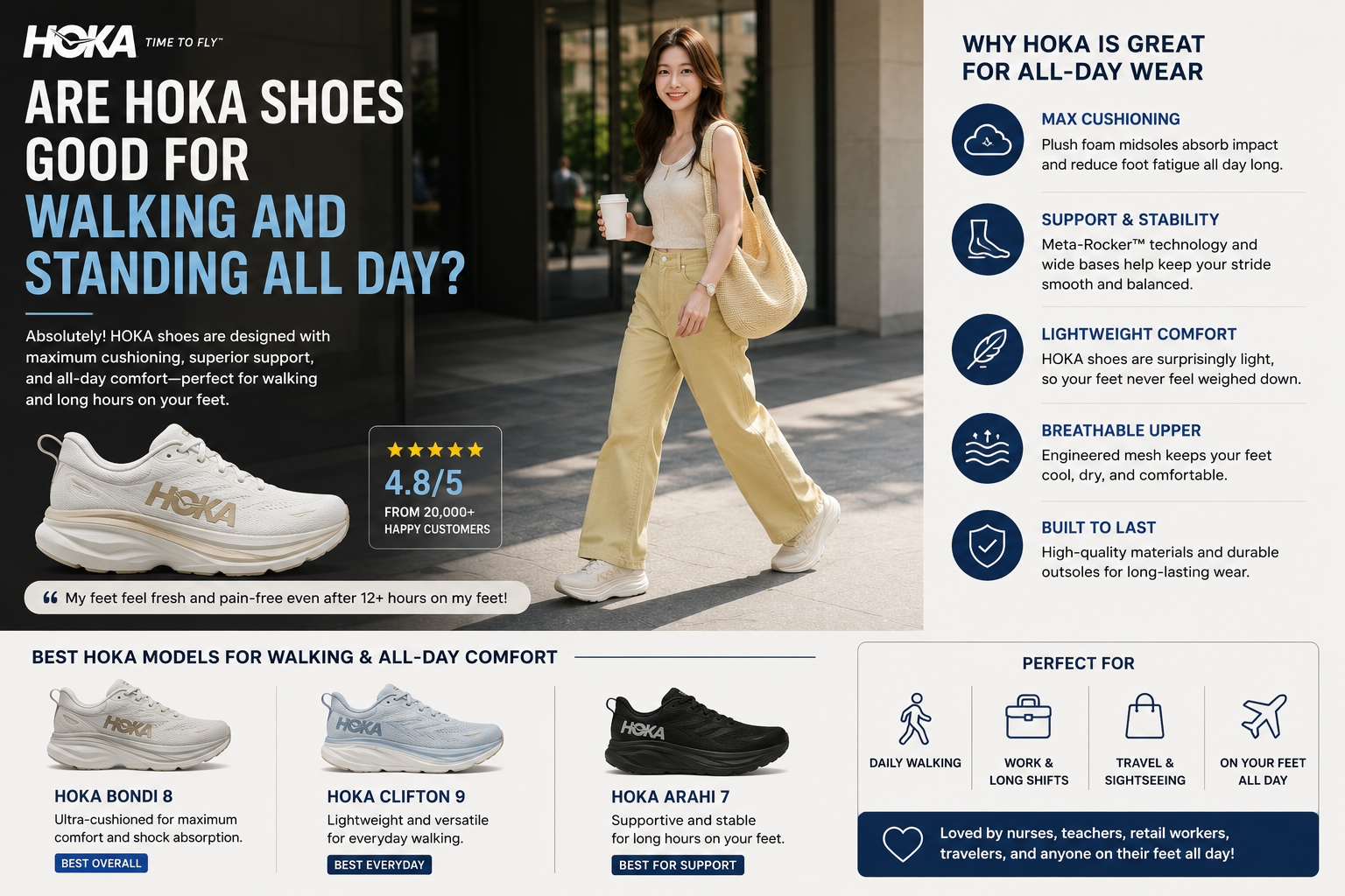 Are Hoka Shoes Good for Walking and Standing All Day?
