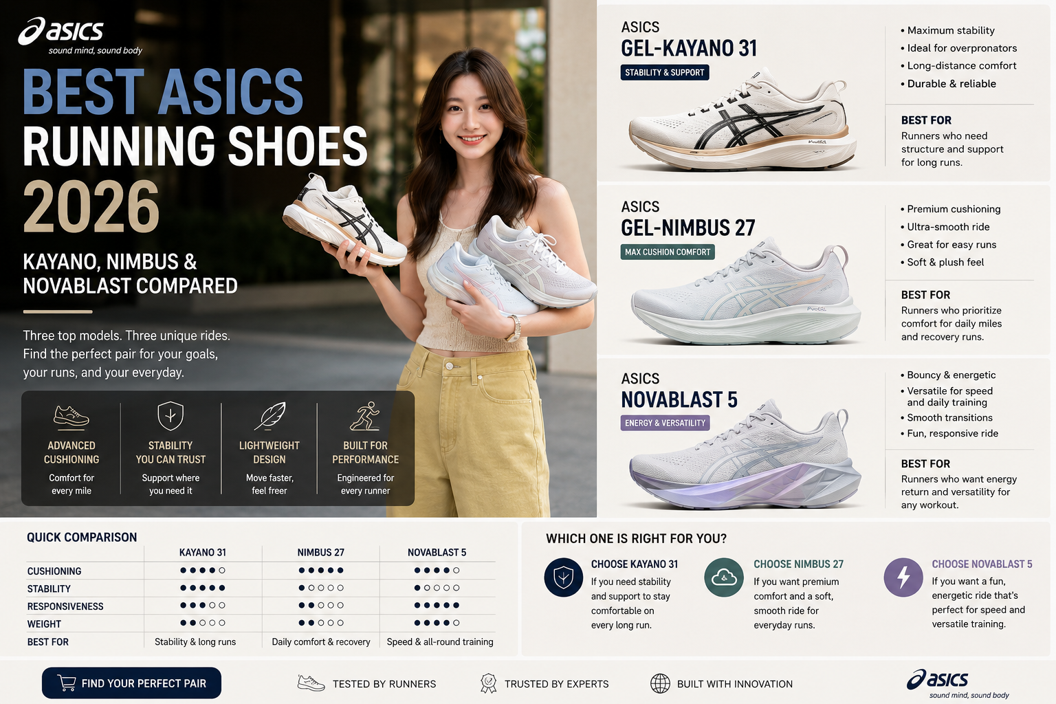 Best Asics Running Shoes 2026: Kayano, Nimbus & Novablast Compared